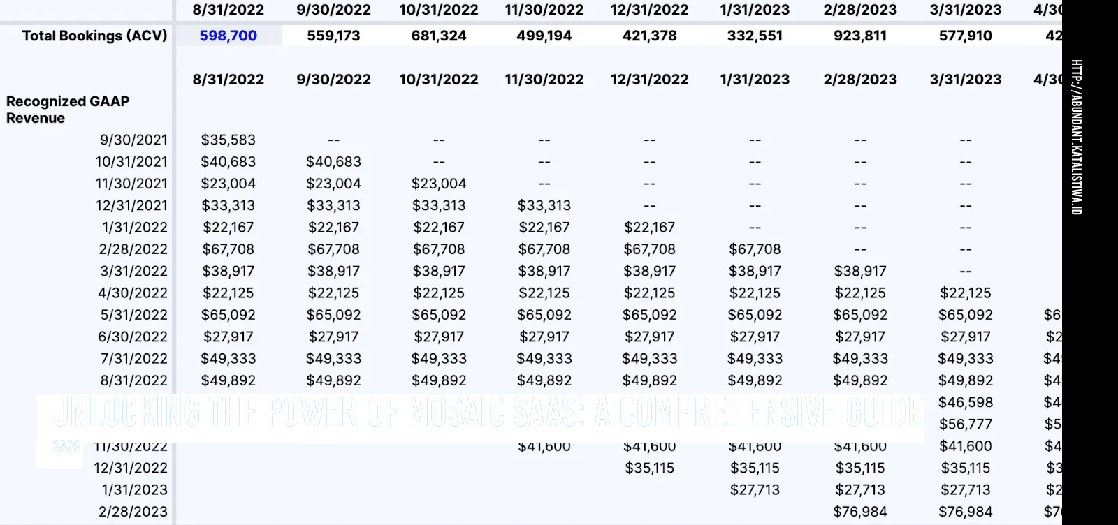 Risk Assessment Saas