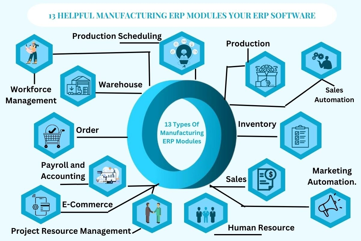 Agile Manufacturing Erp Solutions