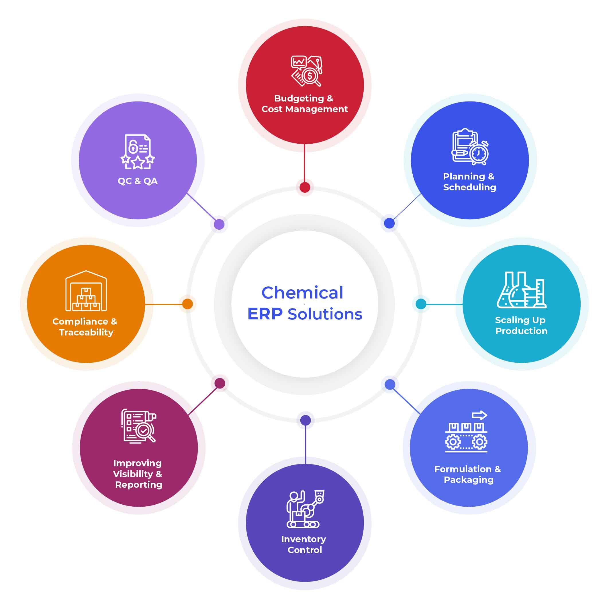 Building Material Erp Software