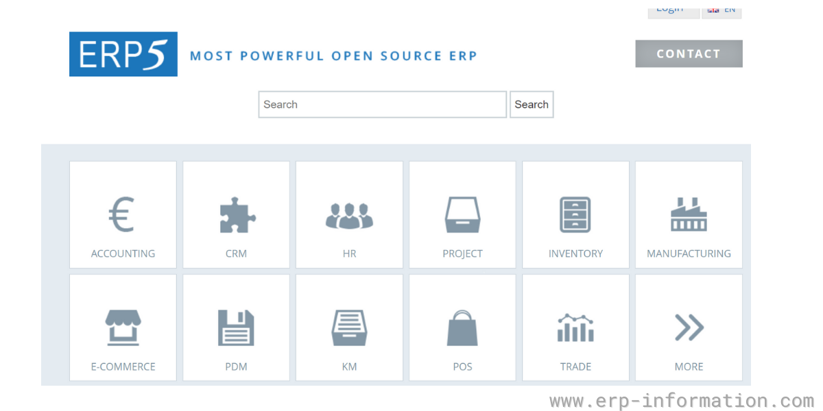 Best Erp Integration For Wholesale Distributors