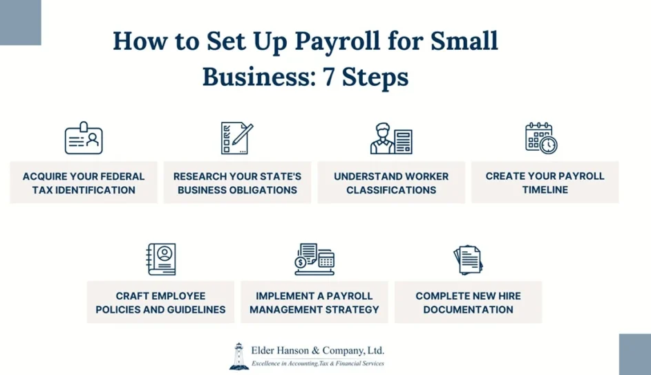 Payroll Small Business