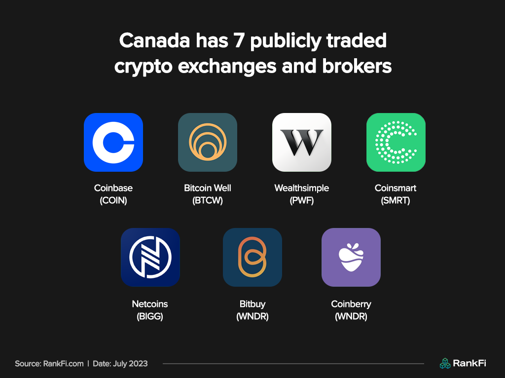 Best Canadian Cryptocurrency Exchange Reddit