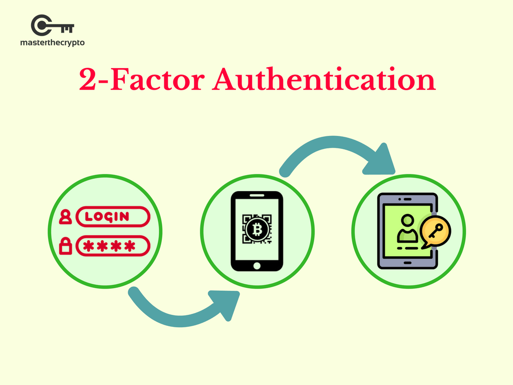 2fa Cryptocurrency