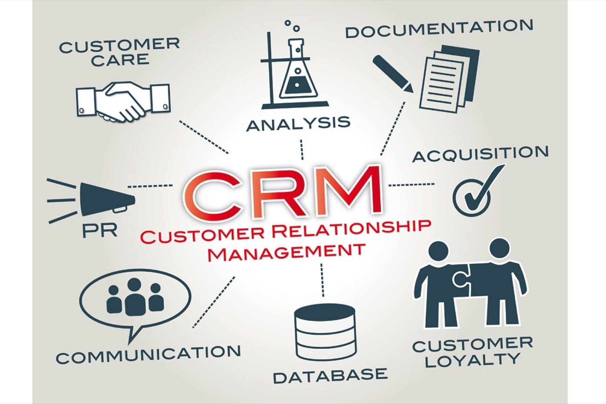 Crm Corporate