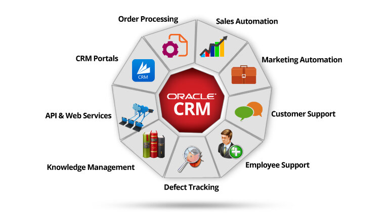 Levitate Crm