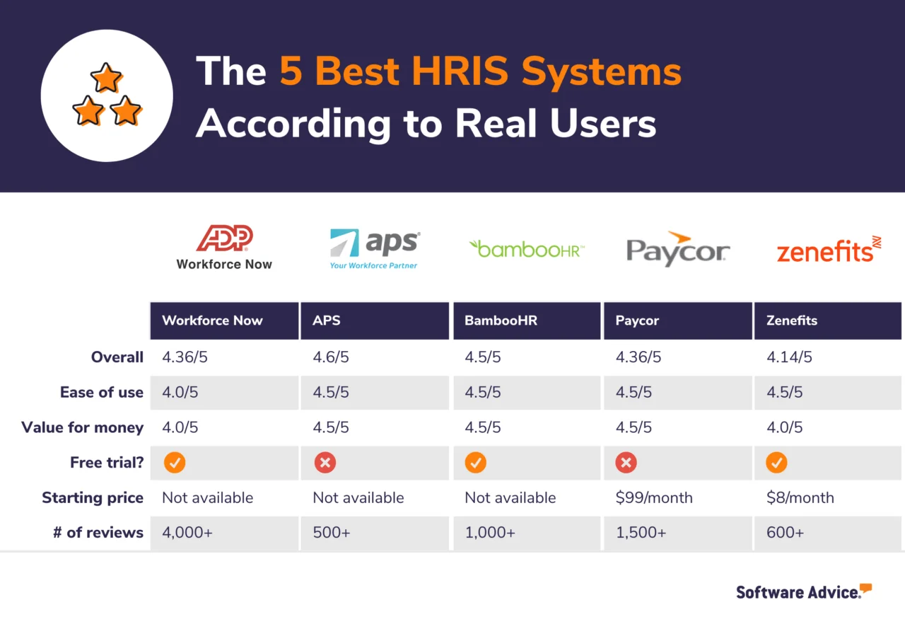 Netsuite Hris