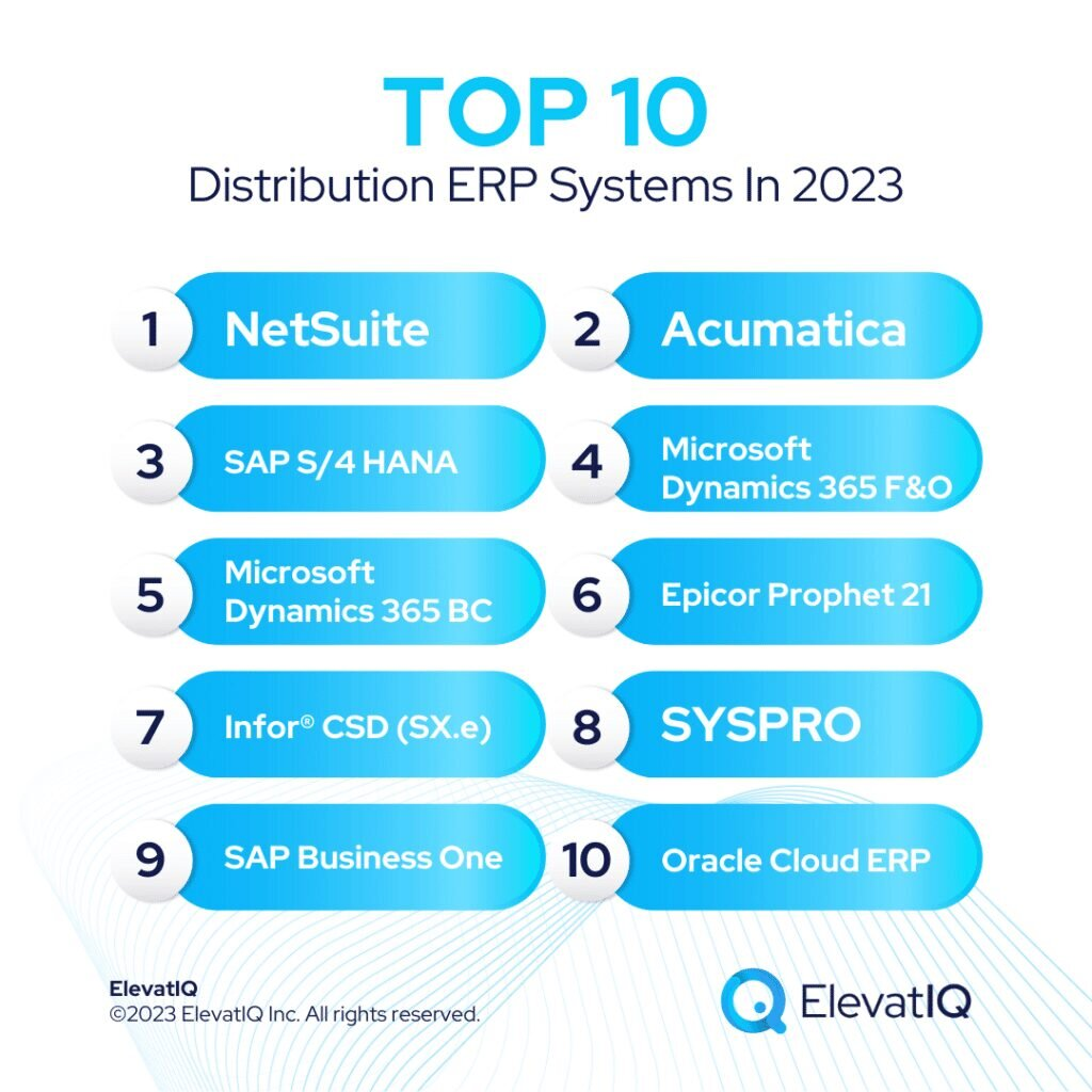 Small Company Erp Systems